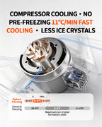 Cutaway graphic of the built-in compressor and cooling system inside the ice cream maker