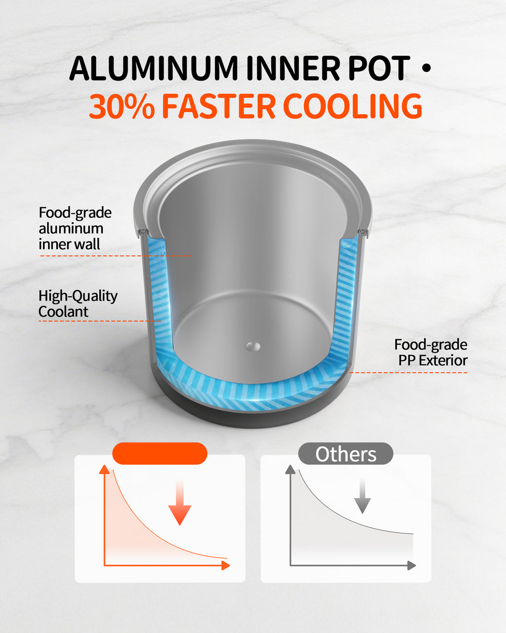 OPLACE 2L Bottom-Drive Ice Cream Maker